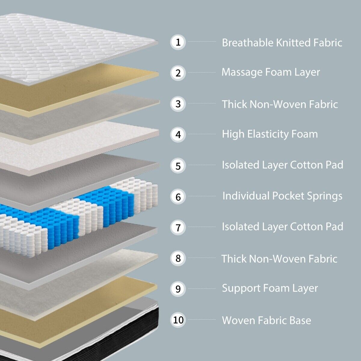 Cloud Pocket Sprung Micro Quilted Mattress Various Sizes